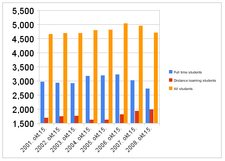 http:/www.medaegitim.com/resimler/stats.jpg